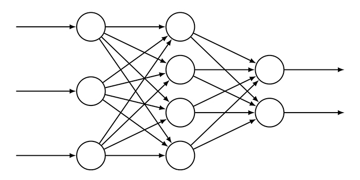 Deep Learning works - Sumanastech