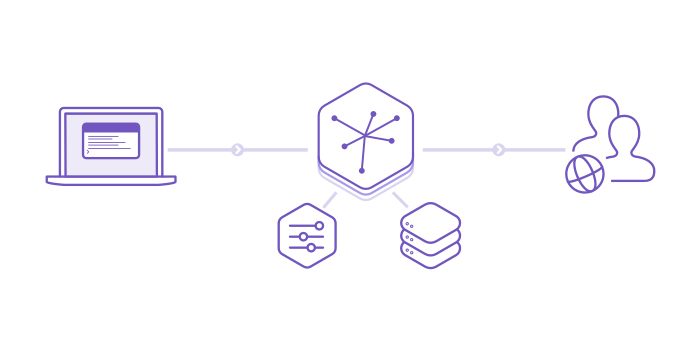 Heroku- The Cloud Application